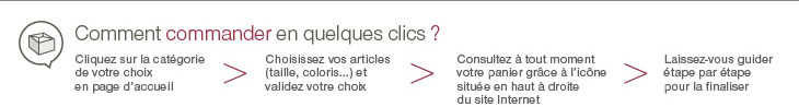 Comment commander en quelques clics ?
