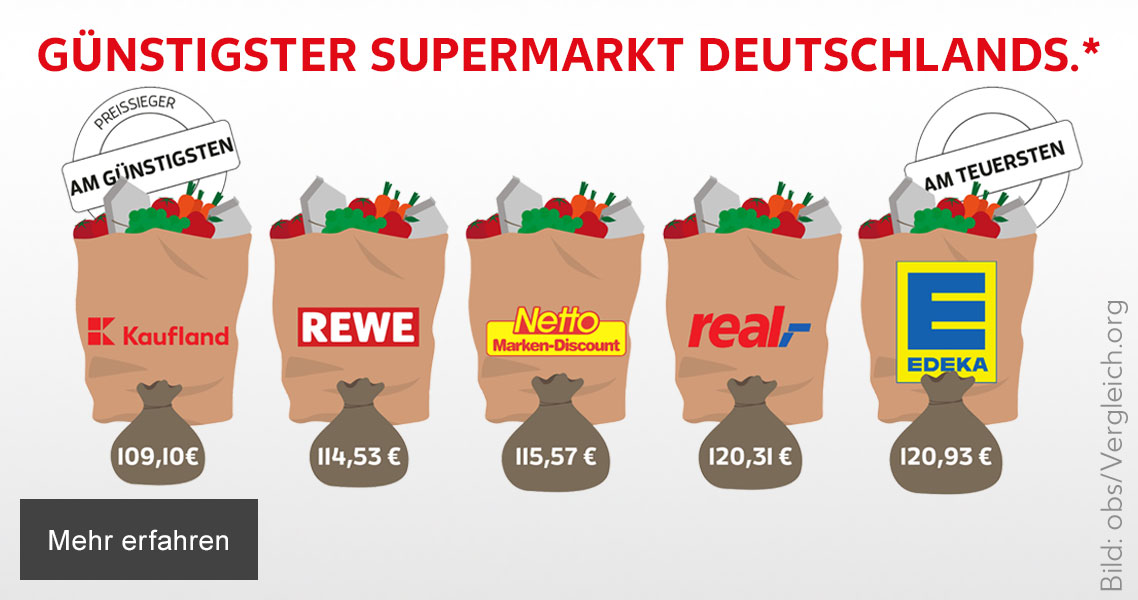 Auszeichnung: Wir sind der günstigste Supermarkt Deutschlands*