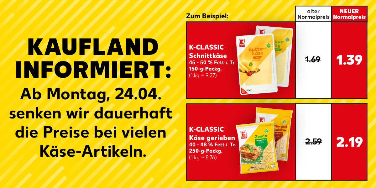 KAUFLAND INFORMIERT: Ab Montag, 24.04. senken wir dauerhaft die Preise bei vielen Käse-Artikeln. Zum Beispiel: K-CLASSIC Schnittkäse, versch. Sorten, 45 - 50 % Fett i. Tr., 150-g-Packg. für 1.39 Euro (1 kg = 9.27); Gegenüberstellung: alter Normalpreis: 1.69 Euro; NEUER Normalpreis: 1.39 Euro; K-CLASSIC Käse gerieben, versch. Sorten, 40 - 48 % Fett i. Tr., 250-g-Packg. für 2.19 Euro (1 kg = 8.76); Gegenüberstellung: alter Normalpreis: 2.59 Euro; NEUER Normalpreis: 2.19 Euro