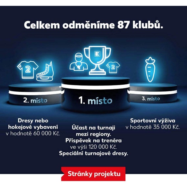 Celkem odměníme 87 klubů