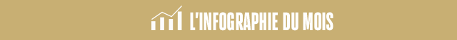 L'INFOGRAPHIE DU MOIS