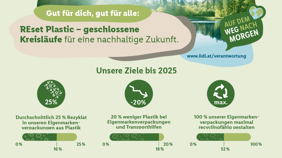Verantwortung