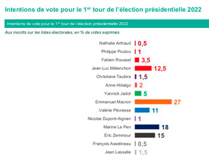 Sondage hebdomadaire